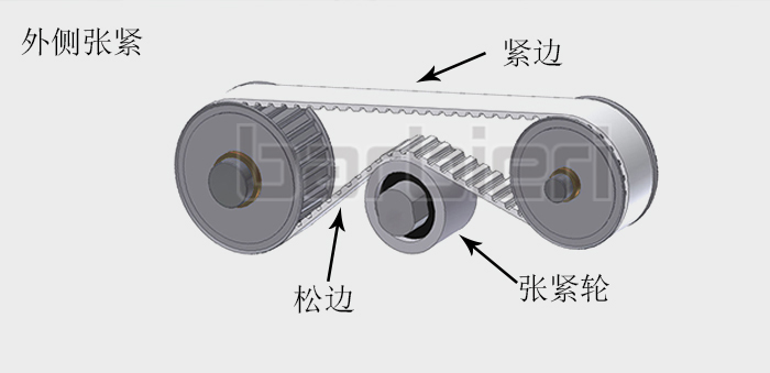 外側(cè)張緊